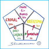 Stockhausen Edition no.1